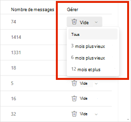 Paramètres de stockage pour Outlook.com.