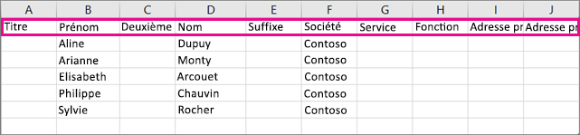 Voici à quoi ressemble l’exemple de fichier .csv dans Excel.