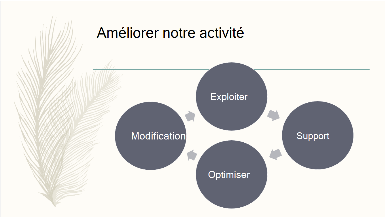 Le thème prédéfini Plume