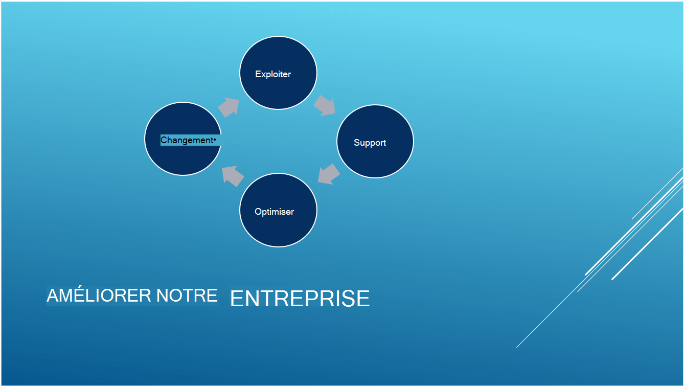 Le thème prédéfini Secteur