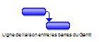 Lignes de liaison entre des barres de Gantt