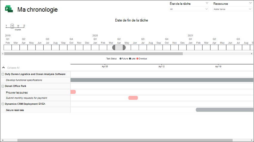 Exemple de Ma chronologie.