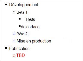 Image de tâches sous forme de plan dans Microsoft Word