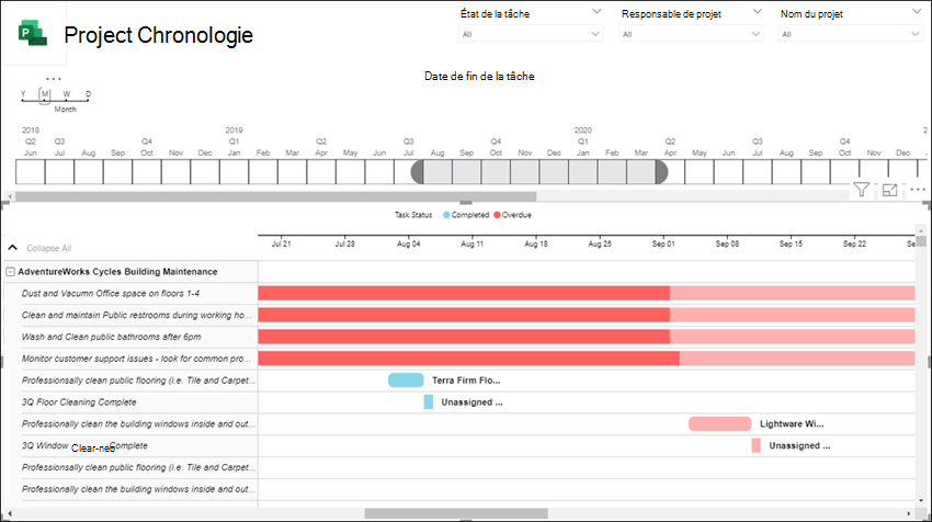 Exemple de chronologie du projet.