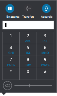 Pavé de numérotation