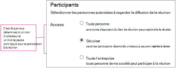 Écran des détails de la réunion avec niveaux d’accès entourés