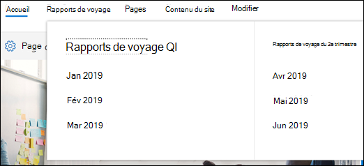 Méga menu SharePoint