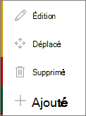Légende pour la différence de page