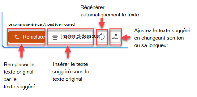 Capture d'écran du volet de texte suggéré avec quatre boutons : remplacer, insérer ci-dessous, régénérer et ajuster.