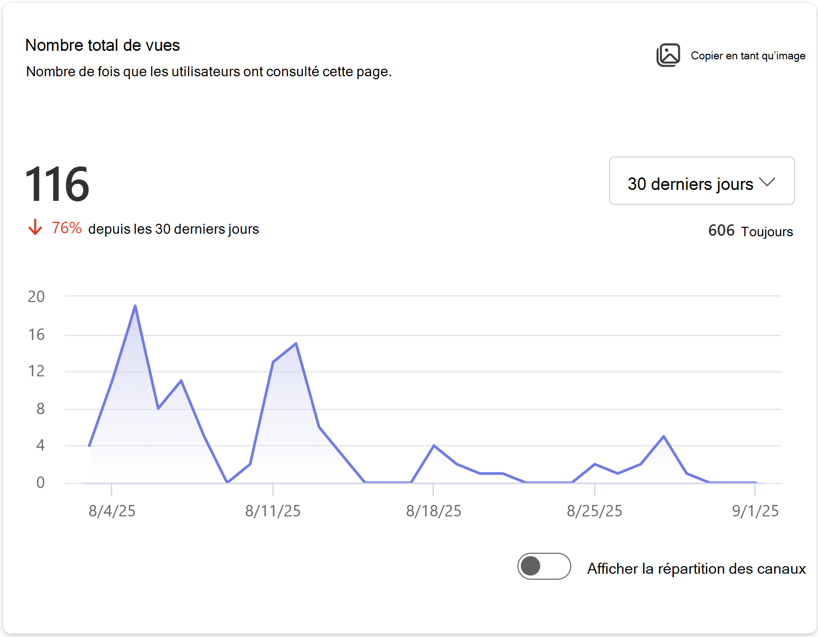 Affiche une image du nombre de fois que les utilisateurs ont consulté cette page.