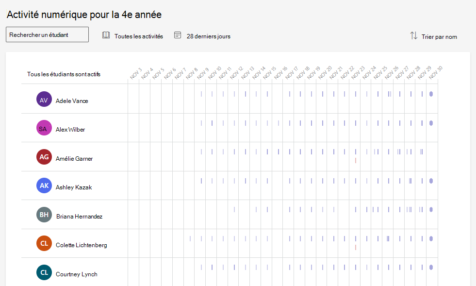 Activité numérique