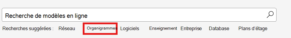 Capture d’écran de la commande Organigramme