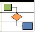 Modèle Diagramme de flux fonctionnel croisé