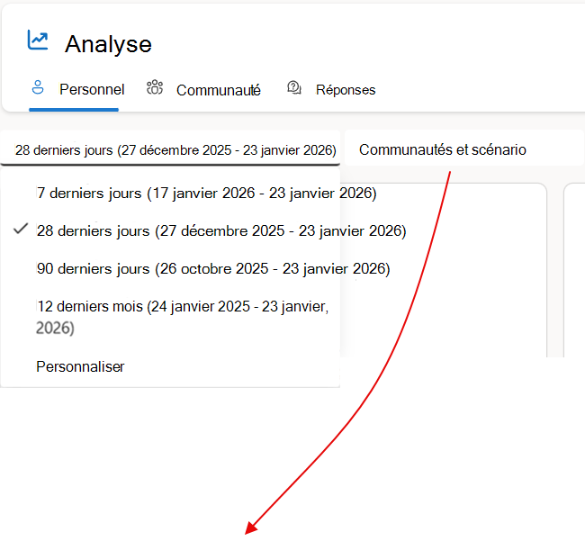 Vous pouvez sélectionner différents intervalles de temps pour effectuer un scale-up ou un scale-down de vos données analytiques, et spécifier des intervalles de temps personnalisés soumis à la licence appropriée.