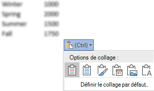 Bouton d’options de collage, en regard de certaines données Excel, développé pour afficher les options