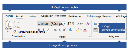 Ruban avec onglets, groupes et commandes mis en évidence.