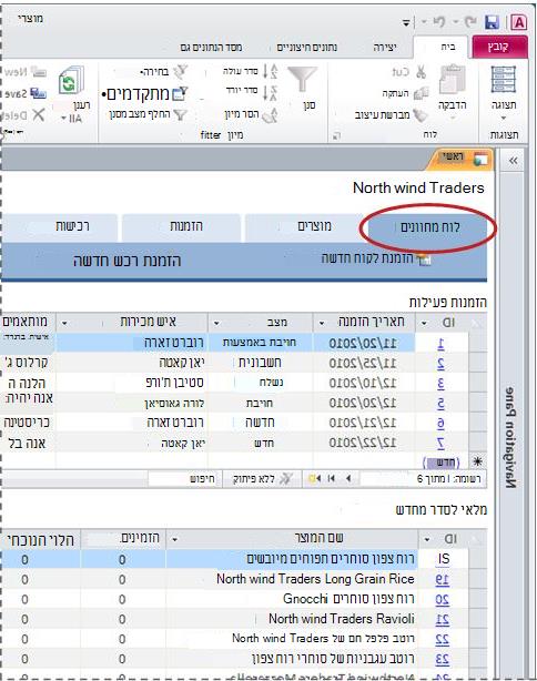 תבנית 'סחורה' בכרטיסיה 'לוח מחוונים'