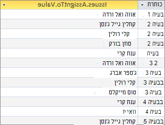 תוצאות עבור שדה מרובה ערכים באמצעות <שם שדה>. ערך