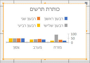 תרשים לדוגמה