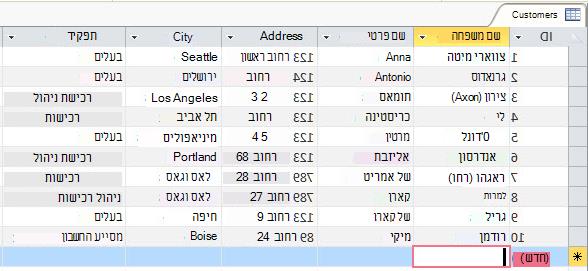 הטבלה 'לקוחות'