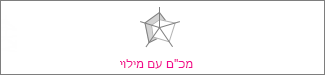 תרשים מכ''ם עם מילוי