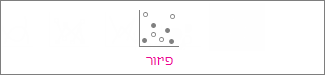 תרשים פיזור