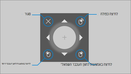 העכבר של שליטה באמצעות העיניים מאפשר לך לכוונן את מיקום סמן העכבר ולאחר מכן ללחוץ באמצעות לחצן העכבר הימני, ללחוץ באמצעות לחצן העכבר השמאלי או ללחוץ פעמיים על העכבר.