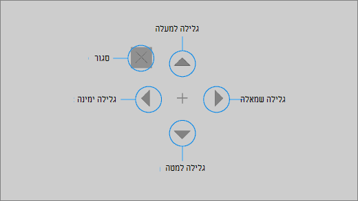 לחצן של שליטה בגלילה באמצעות העיניים מאפשר לך לגלול במהירות בעמוד אינטרנט או אפליקציה.