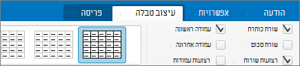 תיבת הסימון שורת כותרת Outlook עבור Mac.