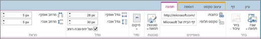 צילום מסך המציג מקטע של רצועת הכלים של SharePoint Online כשהכרטיסיה 'תמונה' נבחרת, והבחירות זמינות בקבוצות 'בחר', 'מאפיינים', 'סגנונות', 'סידור', 'גודל' ו'מרווח'.