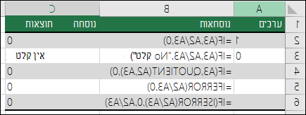 דוגמאות של פתרון שגיאות‎‏ ‏‎‎#DIV/0!‎‎‎‎‎‎‎‏.