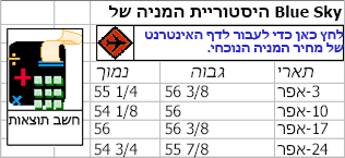 דוגמאות לצורות