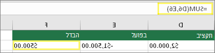 תא D6 עם $2,000.00, תא E6 עם $1,500.00, תא F6 עם הנוסחה: =SUM(D6,E6) ותוצאה של $500.00