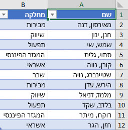 רשימת עובדים לפי מחלקה שיש למיין