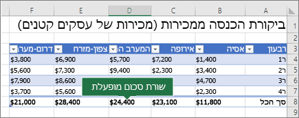 טבלת Excel עם שורת הסכום הכולל מופעלת