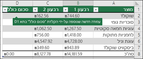 הוסף עמודת טבלה חדשה על-ידי הקלדה בעמודה הריקה מיד משמאל לטבלה קיימת