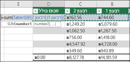 הוספת נוסחה בודדת בתא בטבלה שתושלם באופן אוטומטי כדי ליצור עמודה מחושבת