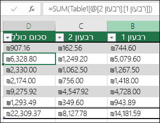 דוגמה של נוסחה עם מילוי אוטומטי ליצירת עמודה מחושבת בטבלה