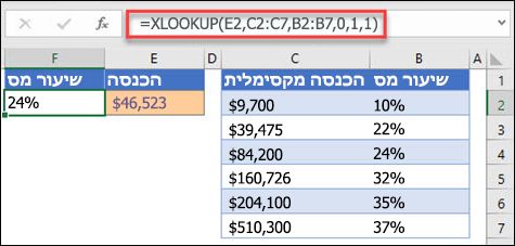 תמונה של פונקציית XLOOKUP המשמשת להחזרת שיעור מס בהתבסס על הכנסה מרבית. זוהי התאמה משוערת. הנוסחה היא: =XLOOKUP(E2,C2:C7,B2:B7,1,1)