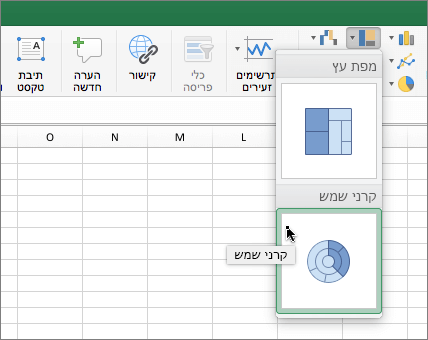 תרשים קרני שמש ברצועת הכלים
