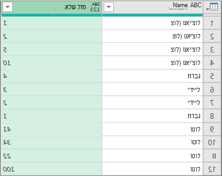 תוצאות הרחבת עמודת רשימה מובנית לפי שורות