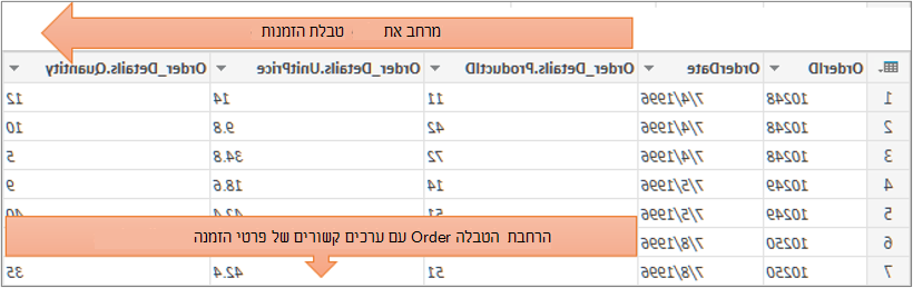 תוצאות הרחבת עמודת טבלה מובנית