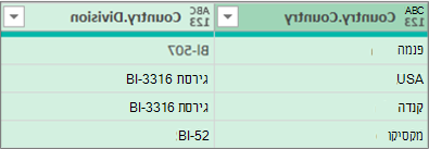 התוצאות של הרחבת הטבלה