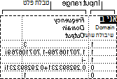 טווחי קלט ופלט עבור ניתוח Fourier