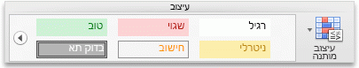 הכרטיסיה 'בית', הקבוצה 'עיצוב'