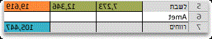הערכה לדוגמה של Solver עם ערכים חדשים