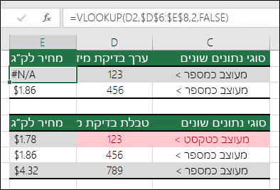 סוגי ערכים שגויים. דוגמה המציגה נוסחת VLOOKUP שמחזירה שגיאת #N/A