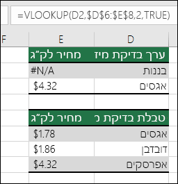 דוגמה לשימוש בפונקציה VLOOKUP עם ערך TRUE range_lookup עלולה לגרום לתוצאות שגויות.
