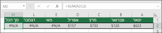דוגמה של #N/A שהוזנו בתאים, דבר שמונע חישוב תקין של נוסחת SUM.