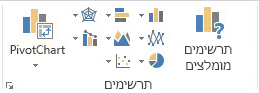 הקבוצה 'תרשימים' בכרטיסיה 'הוספה'